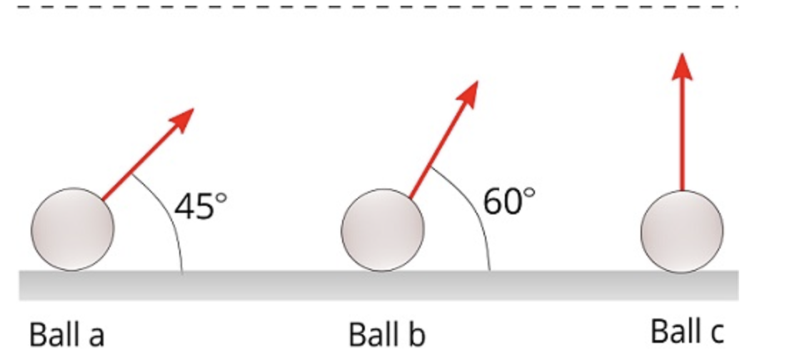 Ball a
45°
Ball b
60°
Ball c