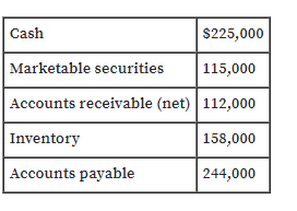 Cash
$225,000
Marketable securities
115,000
Accounts receivable (net) 112,000
Inventory
| 158,000
Accounts payable
244,000
