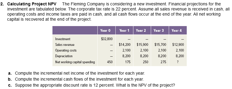 2. Calculating Project NPV The Fleming Company is considering a new investment. Financial projections for the
investment are tabulated below. The corporate tax rate is 22 percent. Assume all sales revenue is received in cash, all
operating costs and income taxes are paid in cash, and all cash flows occur at the end of the year. All net working
capital is recovered at the end of the project.
Investment
Sales revenue
Operating costs
Depreciation
Net working capital spending
Year 0
$32,800
450
Year 1 Year 2 Year 3 Year 4
$14,200
2,100
8,200
175
$15,900
$15,700
2,100 2,100
8,200
8,200
250
275
$12,900
2,100
8,200
?
a. Compute the incremental net income of the investment for each year.
b. Compute the incremental cash flows of the investment for each year.
c. Suppose the appropriate discount rate is 12 percent. What is the NPV of the project?