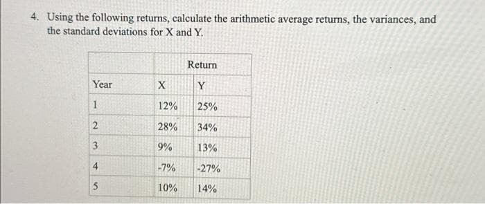 4. Using the following returns, calculate the arithmetic average returns, the variances, and
the standard deviations for X and Y.
Year
1
2
3
4
5
X
12%
28%
9%
-7%
10%
Return
Y
25%
34%
13%
-27%
14%