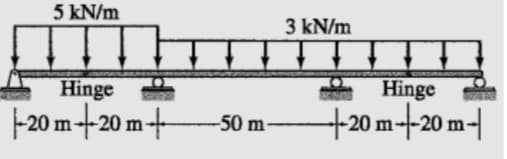 5 kN/m
3 kN/m
Hinge
-20 m20 m50 m-
Hinge
-20 m-|-20 m-|