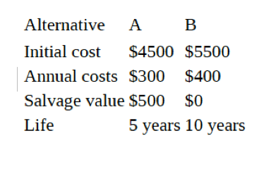 Alternative
A
B
Initial cost
$4500 $5500
Annual costs $300 $400
Salvage value $500 $0
5 years 10 years
Life
