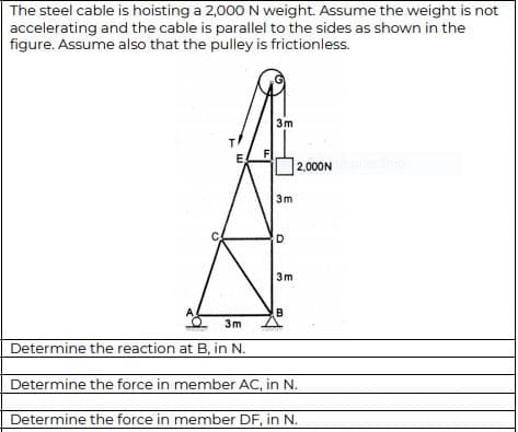 The steel cable is hoisting a 2,000N weight. Assume the weight is not
accelerating and the cable is parallel to the sides as shown in the
figure. Assume also that the pulley is frictionless.
3m
E
F
2,000N
3m
D.
3m
A
B
3m
Determine the reaction at B, in N.
Determine the force in member AC, in N.
Determine the force in member DF, in N.
