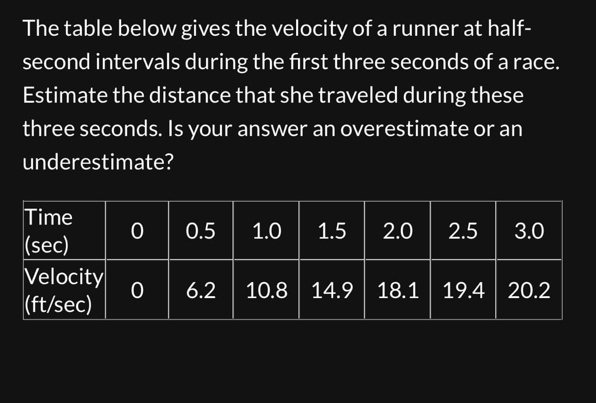 The table below gives the velocity of a runner at half-
second intervals during the first three seconds of a race.
Estimate the distance that she traveled during these
three seconds. Is your answer an overestimate or an
underestimate?
Time
(sec)
Velocity
(ft/sec)
0 0.5 1.0 1.5 2.0 2.5 3.0
0 6.2 10.8 | 14.9 | 18.1 | 19.4 | 20.2