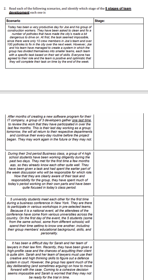 2. Read each of the following scenarios, and identify which stage of the 5 stages of team
development each one is
Scenario
Today has been a very productive day for Joe and his group of
construction workers. They have been asked to clean and fix a
number of potholes that have made the city's roads a bit
dangerous to drive on. At first, the task seemed impossible,
since there were only 10 crew members in Joe's team and over
100 potholes to fix in the city over the next week. However, Joe
and his team have managed to create a system in which the
group has divided themselves into smaller teams, each team
with a specific task based on their set of skills. Everyone has
agreed to their role and the team is positive and optimistic that
they will complete their task on time by the end of the week.
Stage:
After months of creating a new software program for their
IT company, a group of 3 developers gather one last time,
to review the work that they have participated in over the
last few months. This is their last day working as a group;
tomorrow, the will all return to their respective departments
and continue their every-day routine before the project
began. They may work again in the future or they may not.
During their 2nd period Business class, a group of 4 high
school students have been working diligently during the
past two days. They met for the first time a few months
ago, so they already know each other quite well. They
have been given a task and had spent the earlier part of
the week discussion who will be responsible for which role.
Now that they are clearly aware of their task and
responsibility for the group, they have spent much of
today's period working on their own parts and have been
quite focused in today's class period.
5 university students meet each other for the first time
during a business conference in New York. They are there
to participate in various workshops in pre-selected teams.
Because it is a national event, all the attendees of the
conference have come from various universities across the
country. On the first day of the event, the 5 students (some
from the same school, some from different schools) will
spend their time getting to know one another, including
their group members' educational background, skills, and
personality.
It has been a difficult day for Sarah and her team of
lawyers in their law firm. Recently, they have been given a
high-profile case and the chances of acquitting their client
is quite slim. Sarah and her team of lawyers must use their
creative and high thinking skills to figure out a defence
system in court. However, the group has spent much of the
day deliberating (and sometimes arguing) on how to move
forward with the case. Coming to a cohesive decision
seems impossible and Sarah is worried that they may not
be ready for the trial in time.