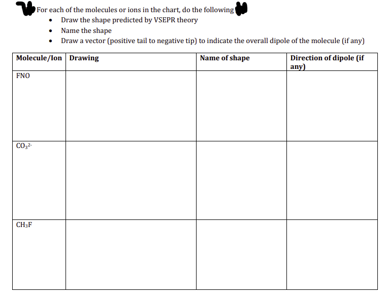 For each of the molecules or ions in the chart, do the following
• Draw the shape predicted by VSEPR theory
•
Name the shape
•
Draw a vector (positive tail to negative tip) to indicate the overall dipole of the molecule (if any)
Molecule/Ion Drawing
Name of shape
Direction of dipole (if
any)
FNO
CO3²-
CH3F