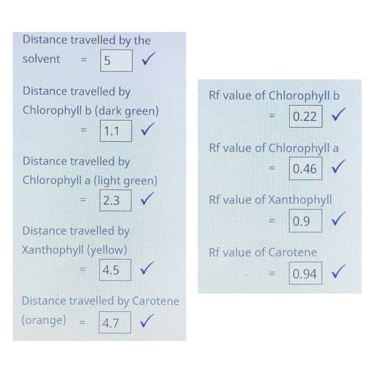 Distance travelled by the
solvent
5
Distance travelled by
Rf value of Chlorophyll b
Chlorophyll b (dark green)
0.22
1.1
Rf value of Chlorophyll a
Distance travelled by
0.46 V
Chlorophyll a (light green)
2.3
Rf value of Xanthophyll
0.9
Distance travelled by
Xanthophyll (yellow)
Rf value of Carotene
4.5
0.94
Distance travelled by Carotene
(orange)
4.7
II
