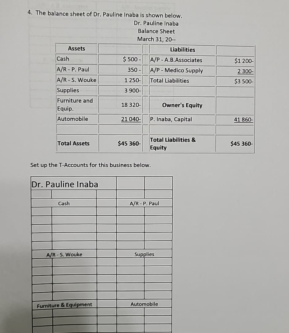 4. The balance sheet of Dr. Pauline Inaba is shown below.
Dr. Pauline Inaba
Balance Sheet
March 31, 20--
Assets
Liabilities
Cash
$500-
A/R-P. Paul
350-
A/P-A.B.Associates
A/P-Medico Supply
A/R - S. Wouke
1 250-
Total Liabilities
Supplies
3 900-
Furniture and
18 320-
Owner's Equity
Equip.
Automobile
21 040-
P. Inaba, Capital
$1 200-
2 300-
$3 500-
41 860-
Total Assets
$45 360-
Total Liabilities &
Equity
$45 360-
Set up the T-Accounts for this business below.
Dr. Pauline Inaba
Cash
A/R - P. Paul
A/R-S. Wouke
Supplies
Furniture & Equipment
Automobile