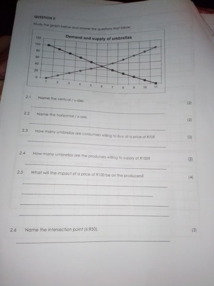 Demand and supply of umbrellas
Sludy the graph below and answer the questions that tollow:
QUESTION 2
120
100
80
60
40
20
3
4.
11
7.
8
10
2.1
Name the vertical/y-axis.
(2)
2.2
Name the horizontal / x-axis
(2)
2.3
How many umbrelas are consumers willing to buy at a price of R70?
(2)
2.4
How many umbrellas are the producers willing to supply at R100?
(2)
2.5
What will the impact of a price of R100 be on the producers?
(4)
(2)
2.6
Name the intersection point (6:R50).

