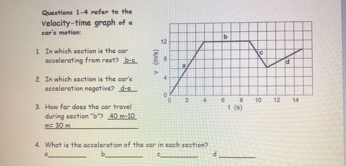 Questions 1-4 refer to the
Velocity-time graph of a
car's motion:
12
1 In which section is the car
8.
accelerating from rest? b-c
2. In which section is the car's
acceleration negative? d-e
6 8
10
12
14
3. How far does the car travel
t (s)
during section "b“? 40 m-10
m= 30 m
4. What is the acceleration of the car in each section?
b_
a.
4.
4.
