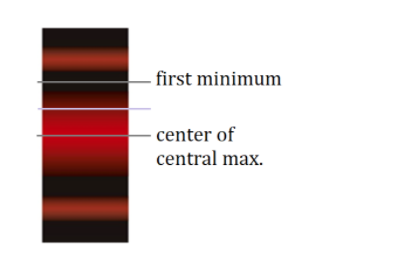 - first minimum
center of
central max.
