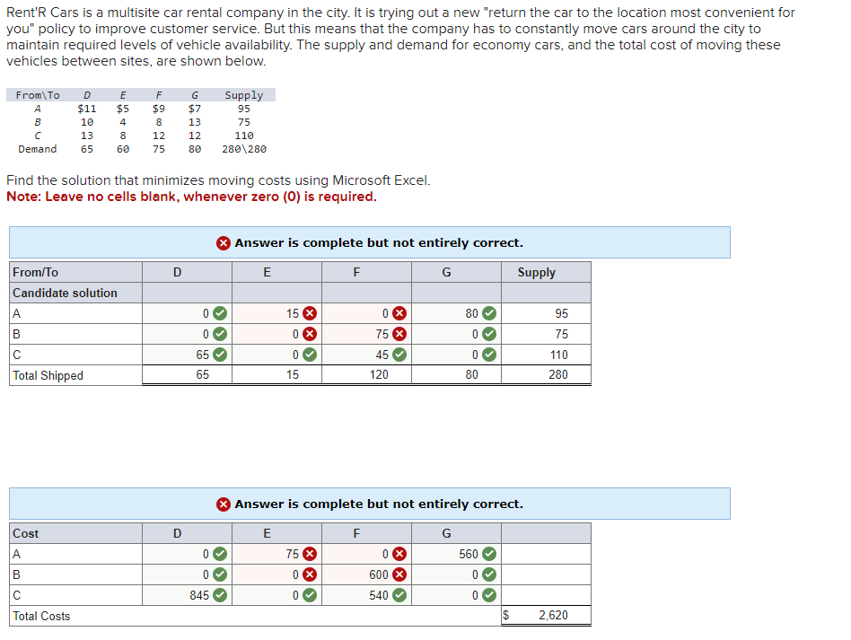 Rent'R Cars is a multisite car rental company in the city. It is trying out a new "return the car to the location most convenient for
you" policy to improve customer service. But this means that the company has to constantly move cars around the city to
maintain required levels of vehicle availability. The supply and demand for economy cars, and the total cost of moving these
vehicles between sites, are shown below.
From To
A
B
C
8
Demand 65 60
D
$11
10
13
From/To
Candidate solution
A
B
с
Total Shipped
Cost
A
B
E
$5
4
с
Total Costs
F
$9
8
12
75
Find the solution that minimizes moving costs using Microsoft Excel.
Note: Leave no cells blank, whenever zero (0) is required.
D
$7
13
D
12
80
0
0
65
65
Supply
95
75
110
280 280
0
0
845
Answer is complete but not entirely correct.
E
F
G
15 X
0 X
0
15
75 X
0X
0
0 X
75 X
45
120
F
80
0
> Answer is complete but not entirely correct.
E
G
0 X
600 X
540
0
80
560
0
Supply
0
95
75
110
280
2,620