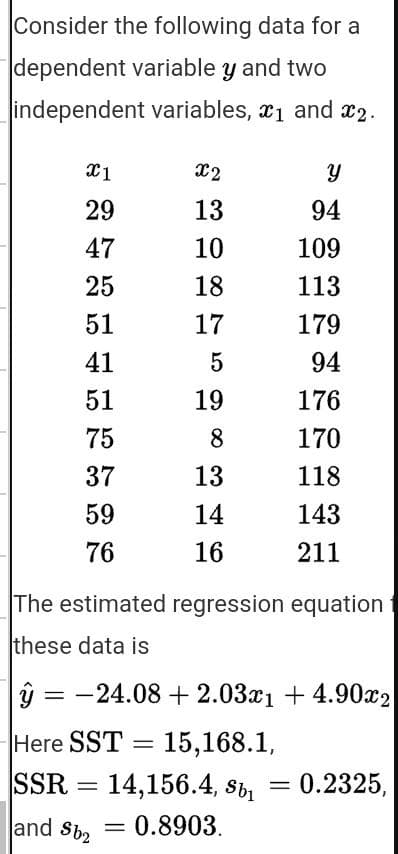 Consider the following data for a
dependent variable y and two
independent variables, ₁ and €2.
X1
29
47
25
51
41
51
75
37
59
76
X2
13
10
18
17
CT
5
and Sb₂
19
8
13
14
16
The estimated regression equation
these data is
Y
94
109
113
179
94
176
170
118
143
211
ŷ
y = -24.08 +2.03x1 +4.90x2
Here SST = 15,168.1,
SSR =
14,156.4, Sb1 = 0.2325,
= 0.8903.
