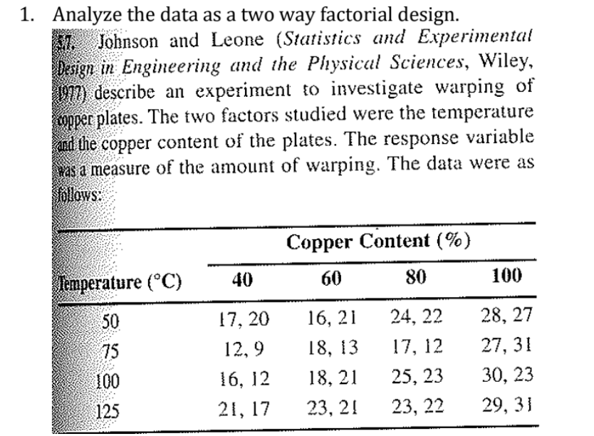 1. Analyze the data as a two way factorial design.
Johnson and Leone (Statistics and Experimental
Design in Engineering and the Physical Sciences, Wiley,
977) describe an experiment to investigate warping of
copper plates. The two factors studied were the temperature
and the copper content of the plates. The response variable
was a measure of the amount of warping. The data were as
follows:
Temperature (°C)
50
75
100
125
40
17, 20
12,9
16, 12
21, 17
Copper Content (%)
60
80
16, 21
18, 13
18, 21
23, 2!
24, 22
17, 12
25, 23
23, 22
100
28, 27
27, 31
30, 23
29, 31