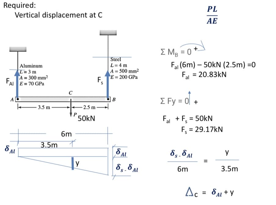 Required:
Vertical displacement at C
PL
AE
E Mg = 0 +
Fal (6m) – 50kN (2.5m) =0
Ea =
%3D
Steel
L= 4 m
Aluminum
L= 3 m
A = 300 mm2
Al E= 70 GPa
A = 500 mm2
E= 200 GPa
20.83kN
F.
I Fy = ol +
A
B
3.5 m
- 2.5 m
Fal + F, = 50kN
F = 29.17kN
50kN
6m
3.5m
S AL
85.8 Al
O Al
85.8 Al
3.5m
6m
Ac = 8A1 + Y
%3D
