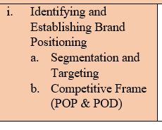 i. Identifying and
Establishing Brand
Positioning
Segmentation and
Targeting
b. Competitive Frame
(РОP & POD)
а.
