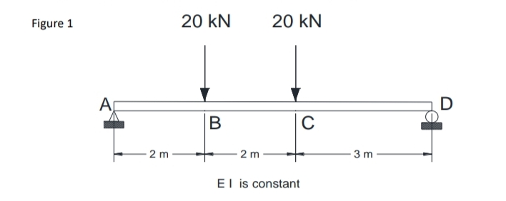 Figure 1
20 kN
20 kN
Ap
D
B
2 m
2 m
3 m
El is constant
