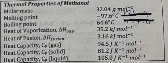 Thermal Properties of Methanol
Molar mass
Melting point
Boiling point U trenump
Heat of Vaporization, AHvap
Heat of Fusion, AHfusion
Heat Capacity, Cp (gas)
Heat Capacity, Cp (solid)
Heat Capacity, Cp (liquid)
BILE
32.04 g mol
-97.6°C
64.6°C 7.0
35.2 kJ mol-¹
3.16 kJ mol-1
94.5J K-1 mol-1
81.2 J K-1 mol-1
105.0J K-¹ mol-¹