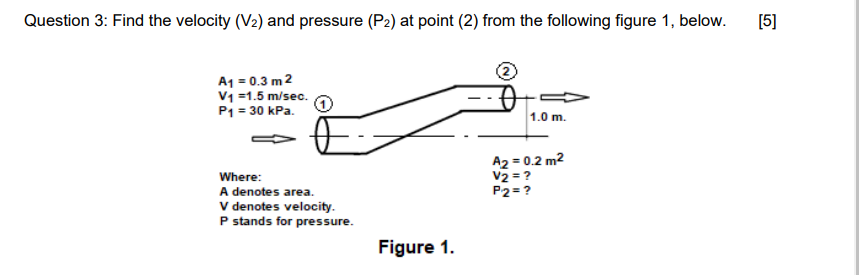 Question 3: Find the velocity (V2) and pressure (P2) at point (2) from the following figure 1, below.
[5]
A1 = 0.3 m 2
V1 =1.5 m/sec.
P1 = 30 kPa.
1.0 m.
A2 = 0.2 m2
V2 = ?
P2=?
Where:
A denotes area.
V denotes velocity.
P stands for pressure.
Figure 1.
