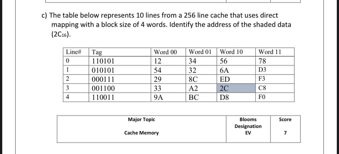 c) The table below represents 10 lines from a 256 line cache that uses direct
mapping with a block size of 4 words. Identify the address of the shaded data
(2C16).
Line#
Word 01
Word 10
Word 11
Tag
110101
Word 00
12
34
56
78
1
010101
54
32
6A
D3
2
000111
29
8C
ED
F3
3
001100
33
A2
2C
C8
4
110011
9A
ВС
D8
FO
Major Topic
Blooms
Score
Designation
Cache Memory
EV
7
