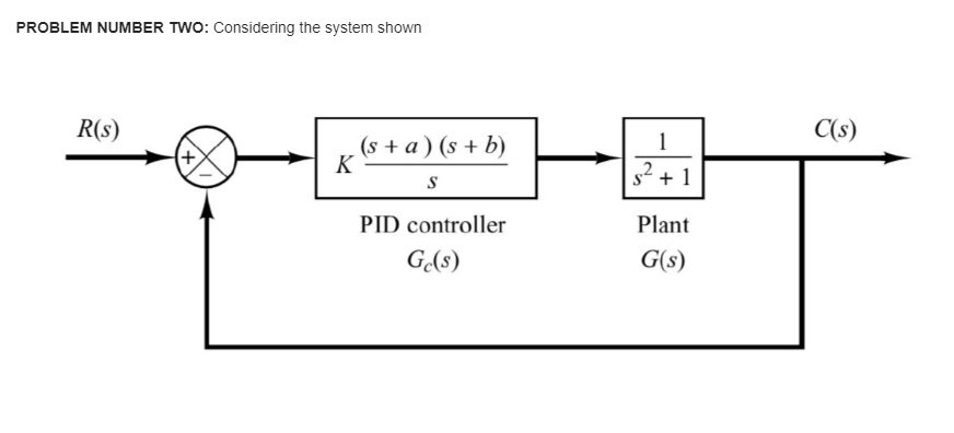 PROBLEM NUMBER TWO: Considering the system shown
R(s)
K
(s + a)(s + b)
S
PID controller
Ge(s)
1
+1
Plant
G(s)
C(s)