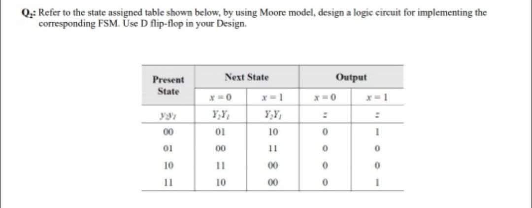 Q: Refer to the state assigned table shown below, by using Moore model, design a logic circuit for implementing the
corresponding FSM. Üse D flip-flop in your Design.
Present
Next State
Output
State
x = 0
x = 1
X =0
x = 1
Y,Y,
Y,Y,
00
01
10
01
00
11
10
11
00
11
10
00
