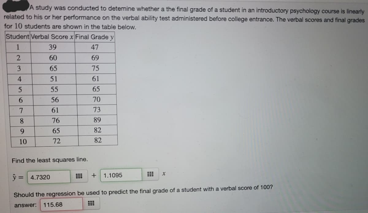 A study was conducted to detemine whether a the final grade of a student in an introductory psychology course is linearly
related to his or her performance on the verbal ability test administered before college entrance. The verbal scores and final grades
for 10 students are shown in the table below.
Student Verbal Score x Final Grade y
1
39
47
60
69
3.
65
75
4
51
61
55
65
6.
56
70
61
73
8
76
89
65
82
10
72
82
Find the least squares line.
ŷ =
4.7320
1.1095
%3D
Should the regression be used to predict the final grade of a student with a verbal score of 100?
answer:
115.68
