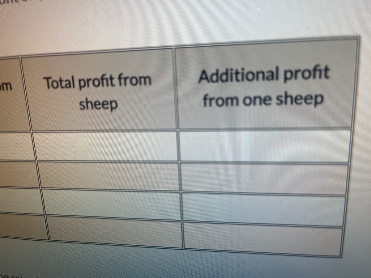m
Total profit from
sheep
Additional profit
from one sheep