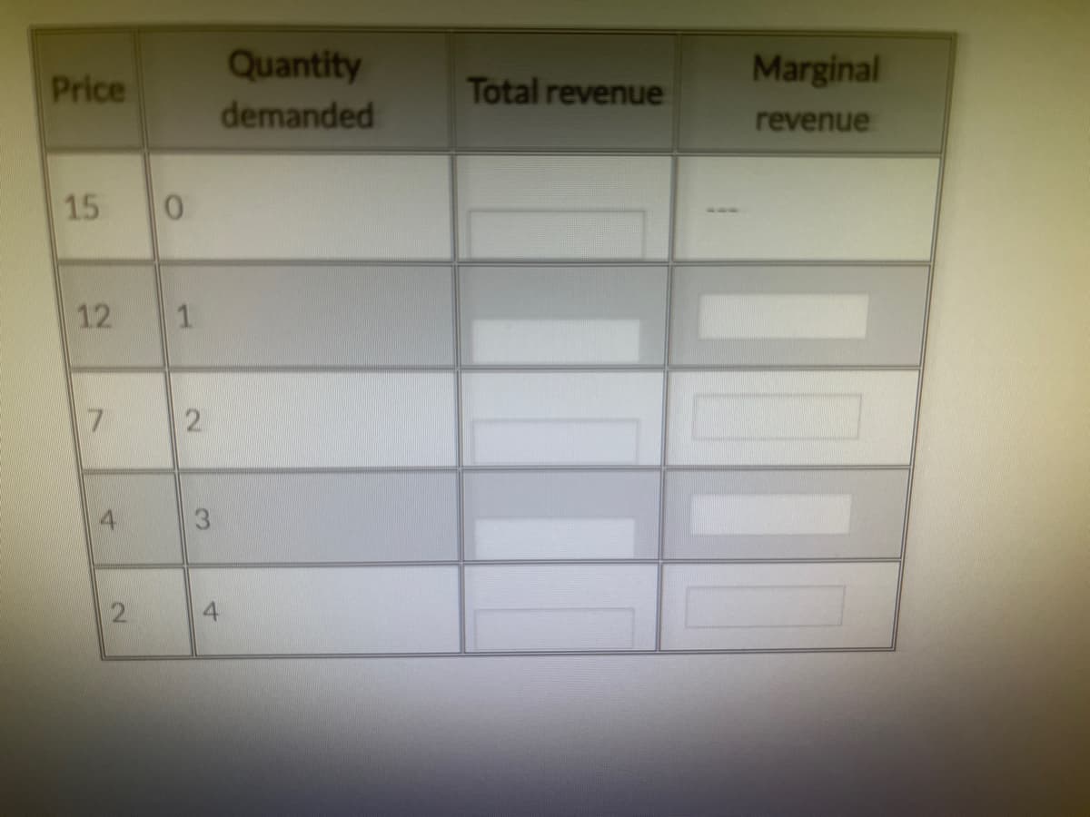 Price
15
12
7
+
2
0
1
2
3
Quantity
demanded
Total revenue
Marginal
revenue