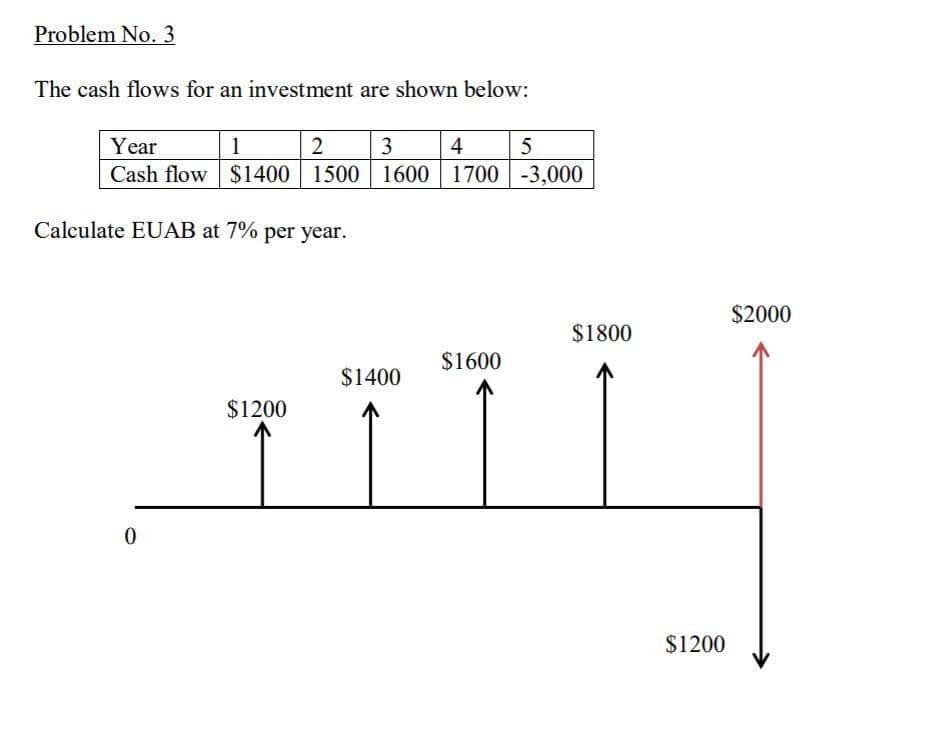Problem No. 3
The cash flows for an investment are shown below:
Year
1
3
4
5
Cash flow $1400 1500 1600 1700 -3,000
Calculate EUAB at 7% per year.
$2000
$1800
$1600
$1400
$1200
$1200
