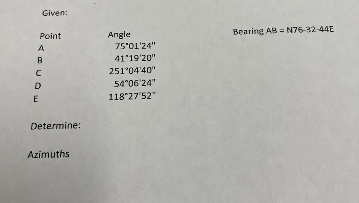 Given:
Point
Angle
Bearing AB = N76-32-44E
%3D
75°01'24"
41°19'20"
251°04'40"
54°06'24"
118°27'52"
Determine:
Azimuths
ABC
