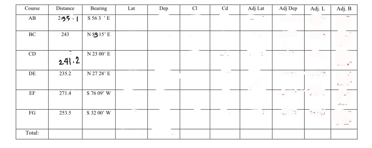 Course
AB
BC
CD
DE
EF
FG
Total:
Distance
235.1
243
241.2
235.2
271.4
253.5
Bearing
S563 E
N 85 15' E
N 23 00' E
N 27 28' E
S 76 09' W
S 32 00' W
Lat
Dep
Cl
Cd
Adj Lat
Adj Dep
Adj. L
"^
Adj. B
**