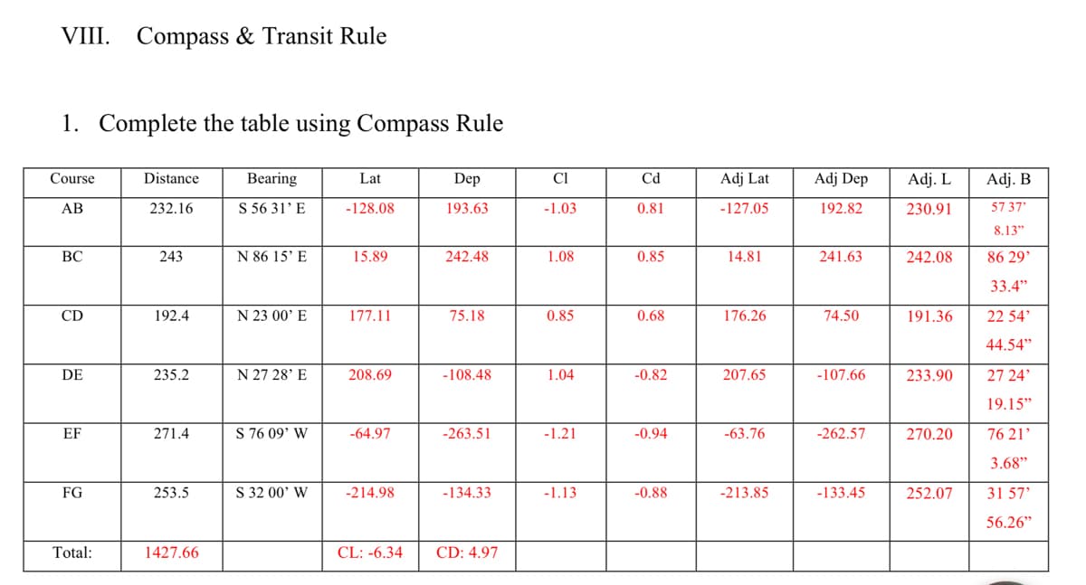 VIII. Compass & Transit Rule
1. Complete the table using Compass Rule
Course
AB
BC
CD
DE
EF
FG
Total:
Distance
232.16
243
192.4
235.2
271.4
253.5
1427.66
Bearing
S 56 31' E
N 86 15' E
N 23 00' E
N 27 28' E
S 76 09' W
S 32 00' W
Lat
-128.08
15.89
177.11
208.69
-64.97
-214.98
Dep
193.63
242.48
75.18
-108.48
-263.51
-134.33
CL: -6.34 CD: 4.97
CI
-1.03
1.08
0.85
1.04
-1.21
-1.13
Cd
0.81
0.85
0.68
-0.82
-0.94
-0.88
Adj Lat
-127.05
14.81
176.26
207.65
-63.76
-213.85
Adj Dep
192.82
241.63
74.50
-107.66
-262.57
-133.45
Adj. L
230.91
242.08
191.36
233.90
270.20
252.07
Adj. B
57 37'
8.13"
86 29'
33.4"
22 54'
44.54"
27 24'
19.15"
76 21'
3.68"
31 57'
56.26"