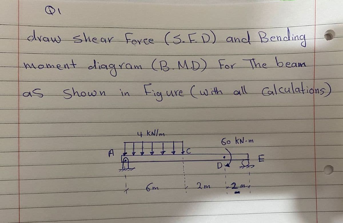 draw shear Force (S.F.D) and Bending
moment diagram (B.MD) For The beam
Shown in Fig
as
Figure (with all Calculations)
4 kN/m
60 kN.m
Fac
A
D
6m
2m
DiZZ
201
E