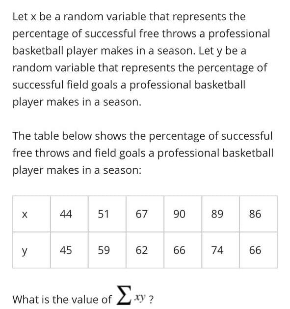 Let x be a random variable that represents the
percentage of successful free throws a professional
basketball player makes in a season. Let y be a
random variable that represents the percentage of
successful field goals a professional basketball
player makes in a season.
The table below shows the percentage of successful
free throws and field goals a professional basketball
player makes in a season:
X
44
51
67
90
89
86
y
45
59
62
66
74
66
What is the value of xyz
Σxy?