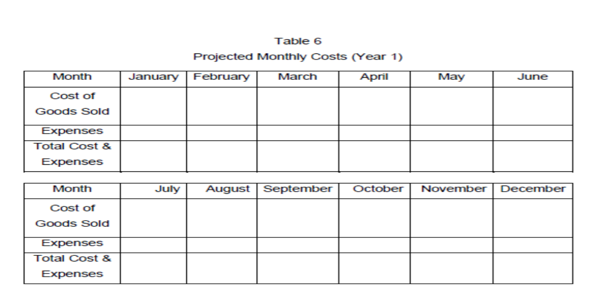 Table 6
Projected Monthly Costs (Year 1)
Month
January
February
Маrch
April
Мay
June
Cost of
Goods Sold
Expenses
Total Cost &
Expenses
Month
July
August September
October
November
December
Cost of
Goods Sold
Expenses
Total Cost &
Expenses
