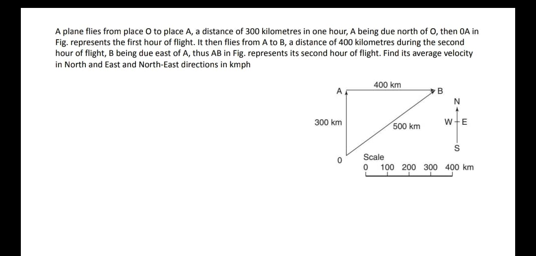 A plane flies from place O to place A, a distance of 300 kilometres in one hour, A being due north of O, then OA in
Fig. represents the first hour of flight. It then flies from A to B, a distance of 400 kilometres during the second
hour of flight, B being due east of A, thus AB in Fig. represents its second hour of flight. Find its average velocity
in North and East and North-East directions in kmph
400 km
ΑΓ
B
300 km
W-E
500 km
S
0
Scale
0
100 200 300 400 km