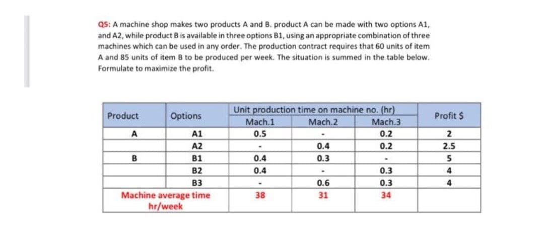 Q5: A machine shop makes two products A and B. product A can be made with two options A1,
and A2, while product B is available in three options B1, using an appropriate combination of three
machines which can be used in any order. The production contract requires that 60 units of item
A and 85 units of item 8 to be produced per week. The situation is summed in the table below.
Formulate to maximize the profit.
Product
A
B
Options
A1
A2
B1
B2
B3
Machine average time
hr/week
Unit production time on machine no. (hr)
Mach.2
Mach.3
0.2
0.2
Mach.1
0.5
0.4
0.4
38
0.4
0.3
0.6
31
-
0.3
0.3
34
Profit $
2
2.5
2544