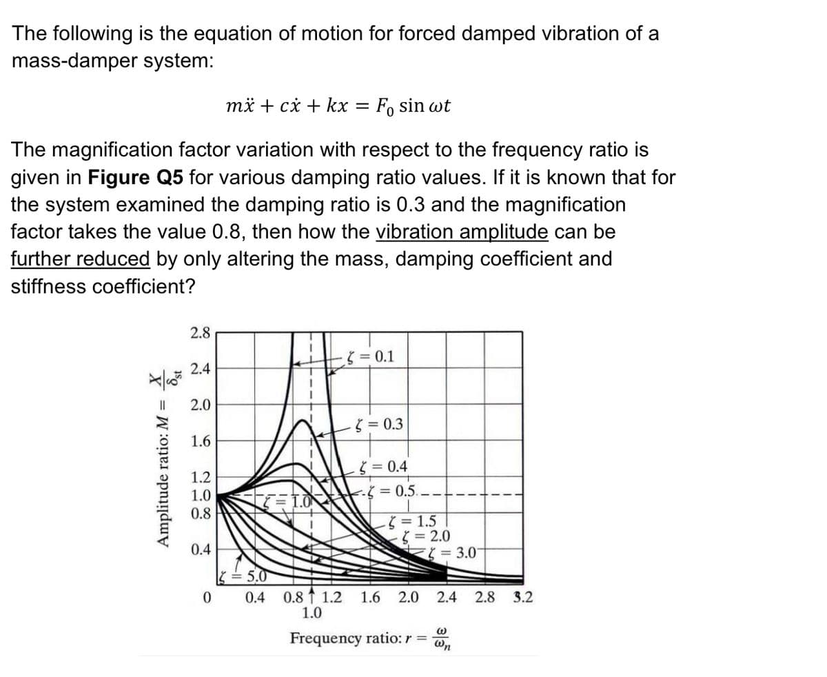 The following is the equation of motion for forced damped vibration of a
mass-damper system:
mx + cx + kx
Fo sin wt
The magnification factor variation with respect to the frequency ratio is
given in Figure Q5 for various damping ratio values. If it is known that for
the system examined the damping ratio is 0.3 and the magnification
factor takes the value 0.8, then how the vibration amplitude can be
further reduced by only altering the mass, damping coefficient and
stiffness coefficient?
4/1055
Amplitude ratio: M =
2.8
2.4
2.0
1.6
1.2
1.0
0.8
0.4
0
= 5.0
0.4
= 0.1
= 0.3
X = 0.4
-=0.5.--
= 1.5
= 2.0
0.8 1.2 1.6 2.0
1.0
Frequency ratio: r =
= 3.0
2.4 2.8 3.2
W
Wn