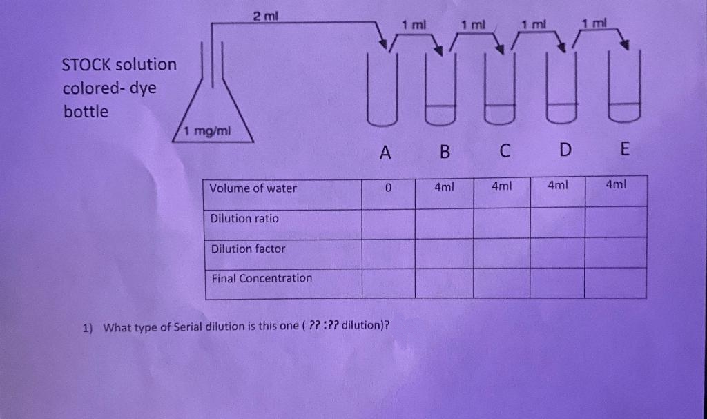 2 ml
1 ml
1 ml
1 ml
1 ml
STOCK solution
colored- dye
bottle
1 mg/ml
A B C D E
Volume of water
4ml
4ml
4ml
4ml
Dilution ratio
Dilution factor
Final Concentration
1) What type of Serial dilution is this one ( ?? :?? dilution)?

