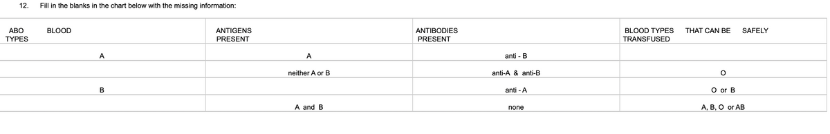 12.
ABO
TYPES
Fill in the blanks in the chart below with the missing information:
BLOOD
A
B
ANTIGENS
PRESENT
A
neither A or B
A and B
ANTIBODIES
PRESENT
anti - B
anti-A & anti-B
anti - A
none
BLOOD TYPES THAT CAN BE
TRANSFUSED
O
O or B
SAFELY
A, B, O or AB