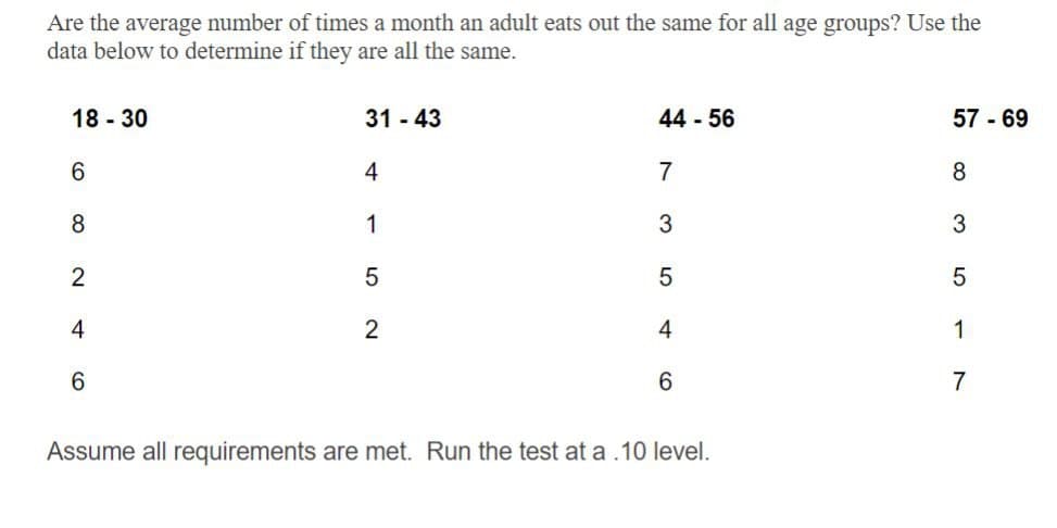 Are the average number of times a month an adult eats out the same for all age groups? Use the
data below to determine if they are all the same.
44-56
7
18-30
31-43
6
4
8
1
3
2
5
5
4
2
4
6
6
Assume all requirements are met. Run the test at a .10 level.
57-69
8
3517
