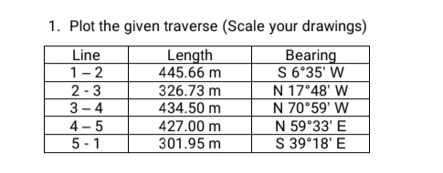 1. Plot the given traverse (Scale your drawings)
Line
1-2
Length
445.66 m
326.73 m
Bearing
S 6°35' W
2 - 3
N 17°48' W
3 – 4
4 – 5
5 - 1
N 70°59' W
N 59°33' E
S 39°18' E
434.50 m
427.00 m
301.95 m

