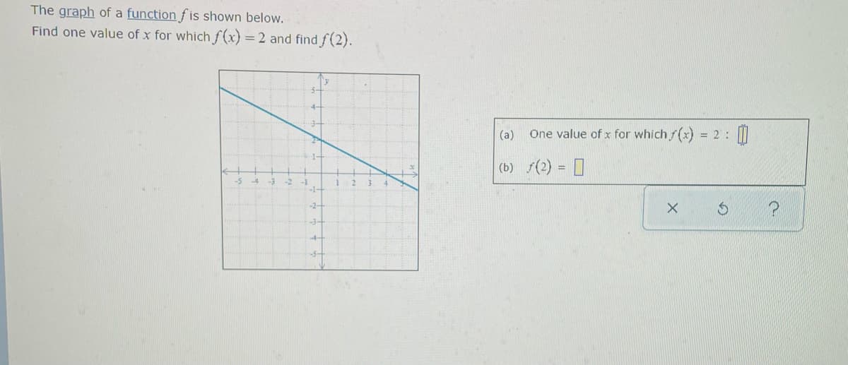 The graph of a function f is shown below.
Find one value of x for which f(x) =2 and find f(2).
(a) One value of x for which f(x) =
2 :
(b) /(2) = D
-5
3.
4.
-1-
-2-
-3-
