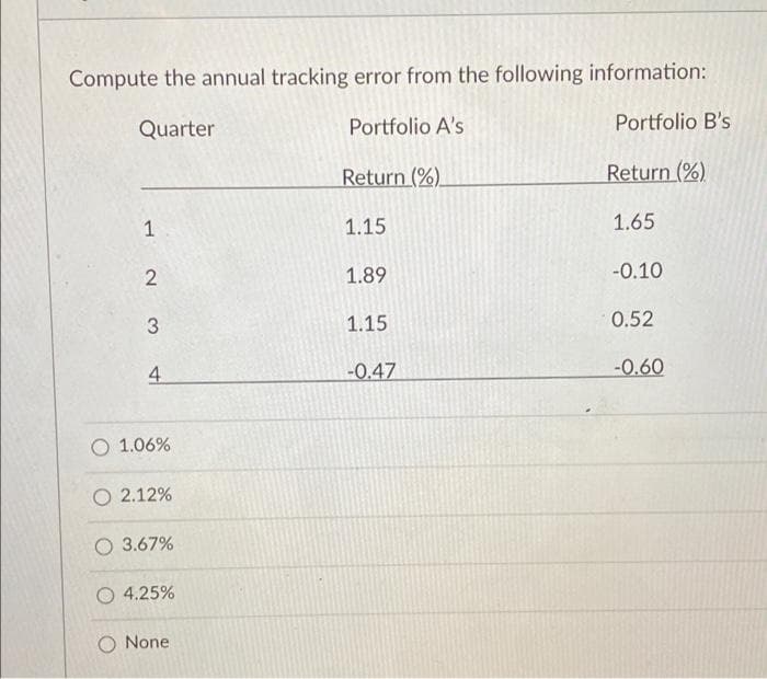 Compute the annual tracking error from the following information:
Quarter
Portfolio B's
1
2
3
4
O 1.06%
O 2.12%
O 3.67%
O 4.25%
O None
Portfolio A's
Return (%)
1.15
1.89
1.15
-0.47
Return (%)
1.65
-0.10
0.52
-0.60