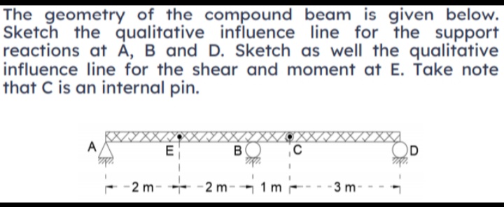 The geometry of the compound beam is given below.
Sketch the qualitative influence line for the support
reactions at Á, B and D. Sketch as well the qualitative
influence line for the shear and moment at E. Take note
that C is an internal pin.
A
E
OD
-2 m- -2 m- 1 m
3 m-
