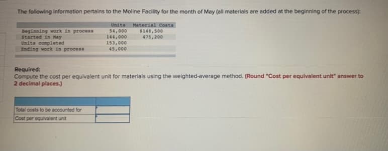 The following information pertains to the Moline Facility for the month of May (all materials are added at the beginning of the process):
Units
54,000
144,000
153,000
45,000
Material Costs
Beginning vork in process
Started in May
Units completed
Ending work in process
$148,500
475,200
Required:
Compute the cost per equivalent unit for materials using the weighted-average method. (Round "Cost per equivalent unit" answer to
2 decimal places.)
Total costs to be accounted for
Cost per equivalent unit
