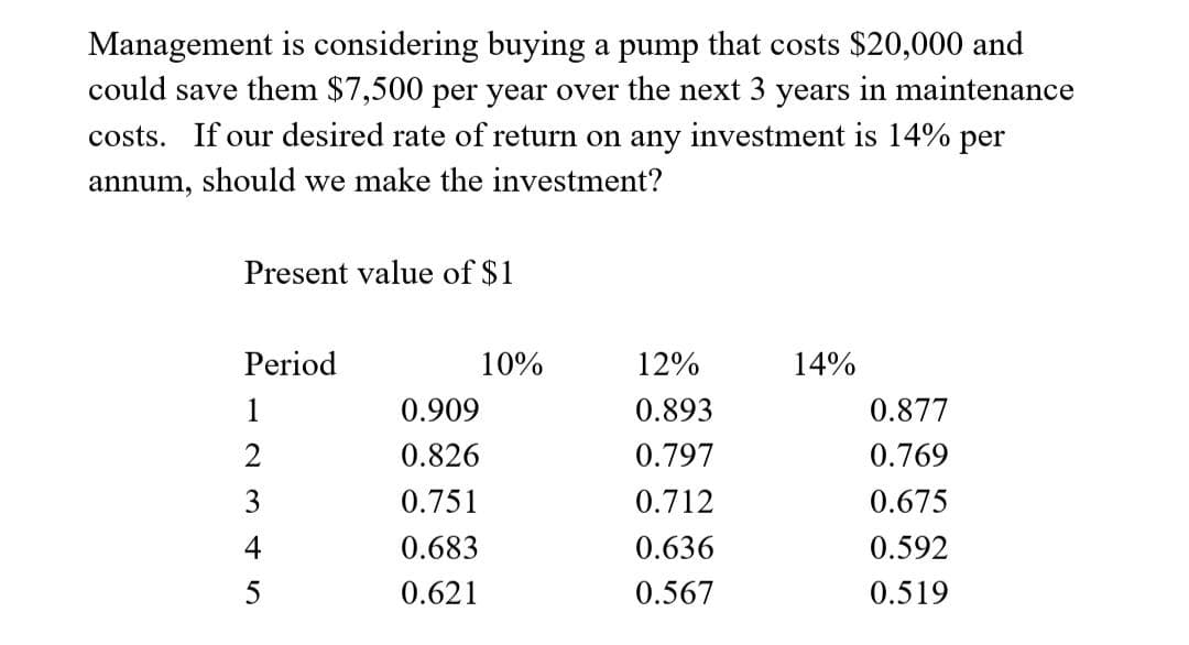 Management is considering buying a pump that costs $20,000 and
could save them $7,500 per year over the next 3 years in maintenance
costs. If our desired rate of return on any investment is 14% per
annum, should we make the investment?
Present value of $1
Period
10%
12%
14%
1
0.909
0.893
0.877
0.826
0.797
0.769
3
0.751
0.712
0.675
4
0.683
0.636
0.592
5
0.621
0.567
0.519
