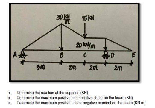 30 15 kN
20 KN/m
A
C
2m
2m
a.
Determine the reaction at the supports (KN)
b.
Determine the maximum positive and negative shear on the beam (KN)
Determine the maximum positive and/or negative moment on the beam (KN.m)
C.

