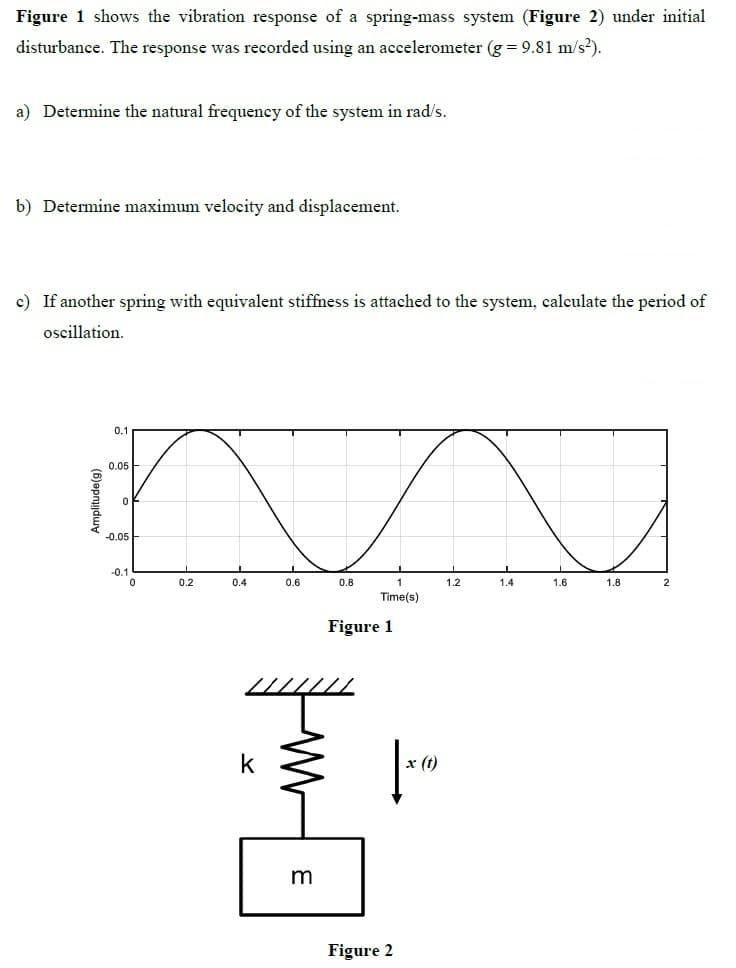 Figure 1 shows the vibration response of a spring-mass system (Figure 2) under initial
disturbance. The response was recorded using an accelerometer (g = 9.81 m/s?).
a) Determine the natural frequency of the system in rad/s.
b) Determine maximum velocity and displacement.
c) If another spring with equivalent stiffness is attached to the system, calculate the period of
oscillation.
0.1
0.05
-0.05
-0.1
0.2
0.4
0.6
0.8
1
1.2
1.4
1.6
1.8
2
Time(s)
Figure 1
k
m
Figure 2
(6)epnyduy
